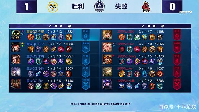 在亞洲足壇 在亞洲足壇